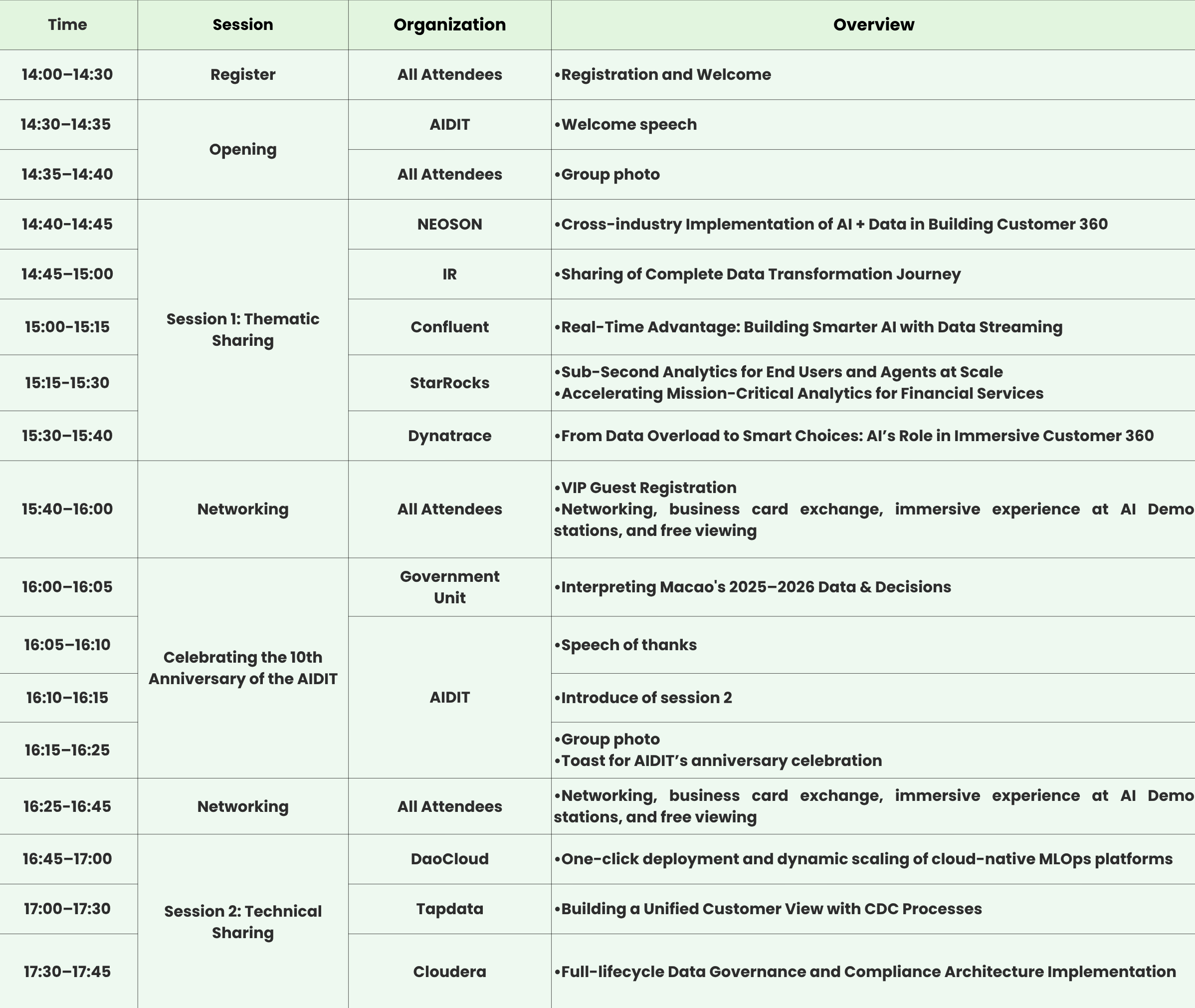 Agenda.png Agenda.png